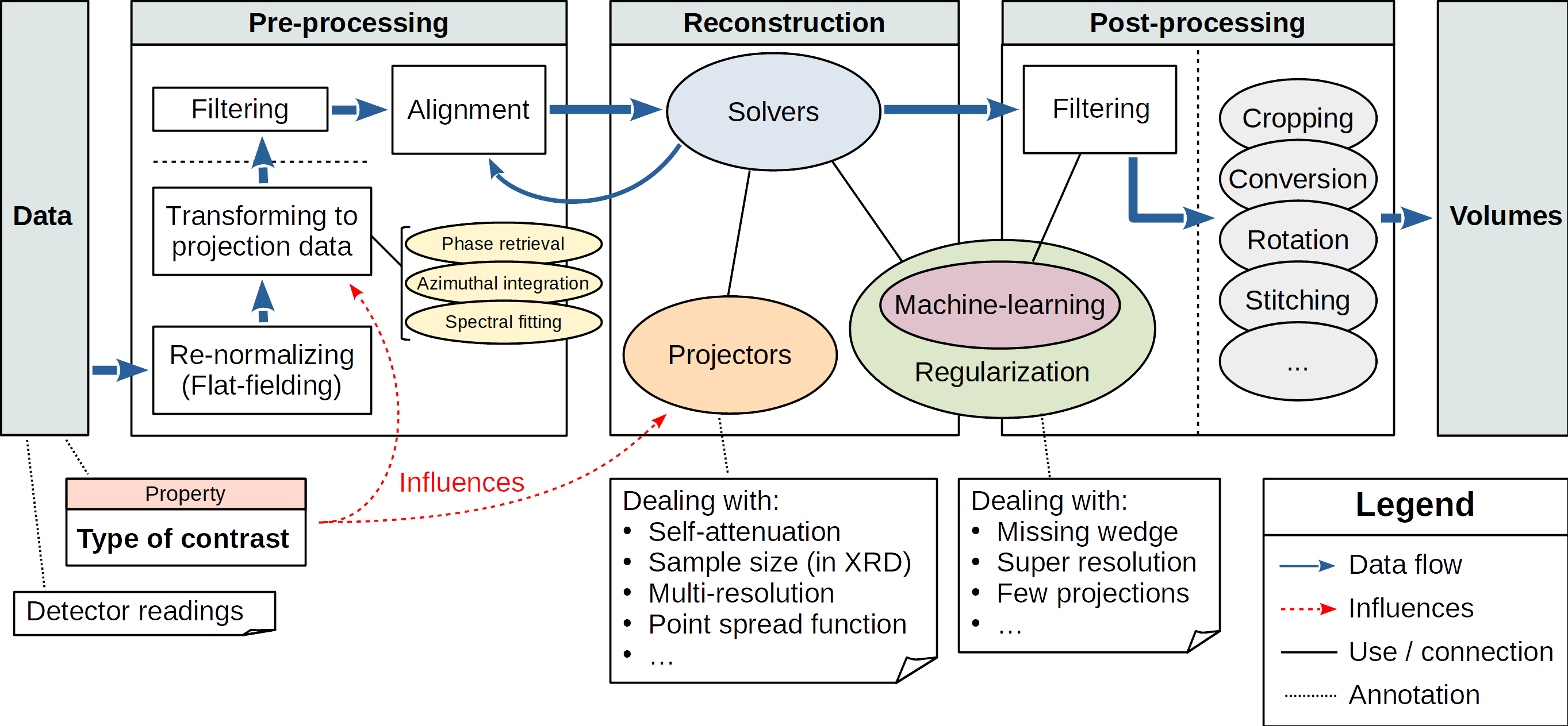 Processing-general-pipeline