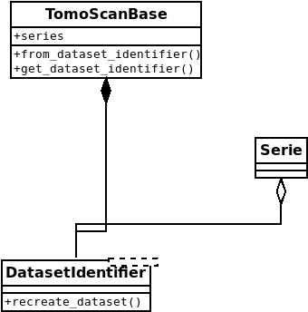 ../_images/serie_tomoscanbase_class_diag.png