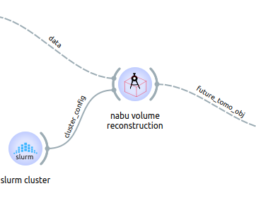 SLURM cluster example