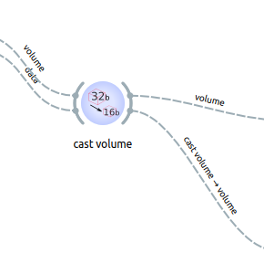 volume casting outputs